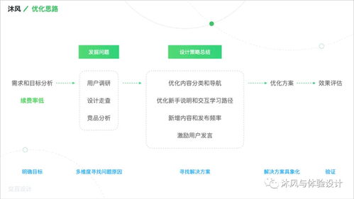 項(xiàng)目策劃與公關(guān)服務(wù)中設(shè)計(jì)優(yōu)化類項(xiàng)目的交互思維展現(xiàn)-Agent輔助實(shí)施