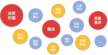 微服務(wù)測(cè)試的思考與實(shí)踐 項(xiàng)目策劃與公關(guān)服務(wù)的融合之道