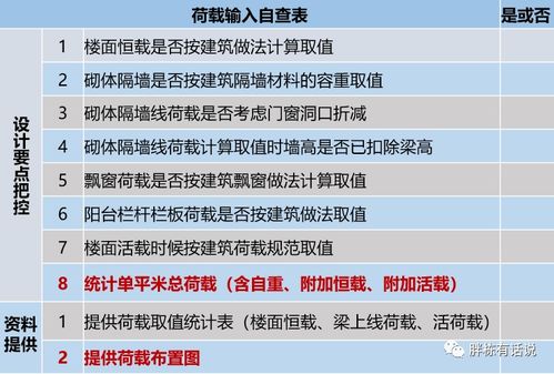 搞好地產(chǎn)項(xiàng)目樁基精細(xì)化設(shè)計(jì)，輕松省下千萬(wàn)成本 項(xiàng)目策劃與公關(guān)服務(wù)的核心策略